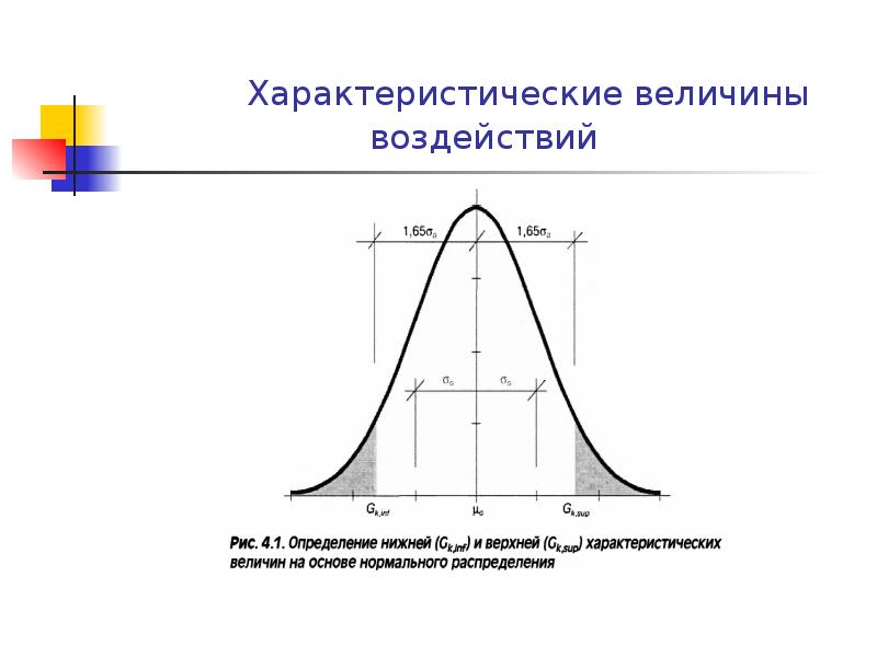 Величина воздействия