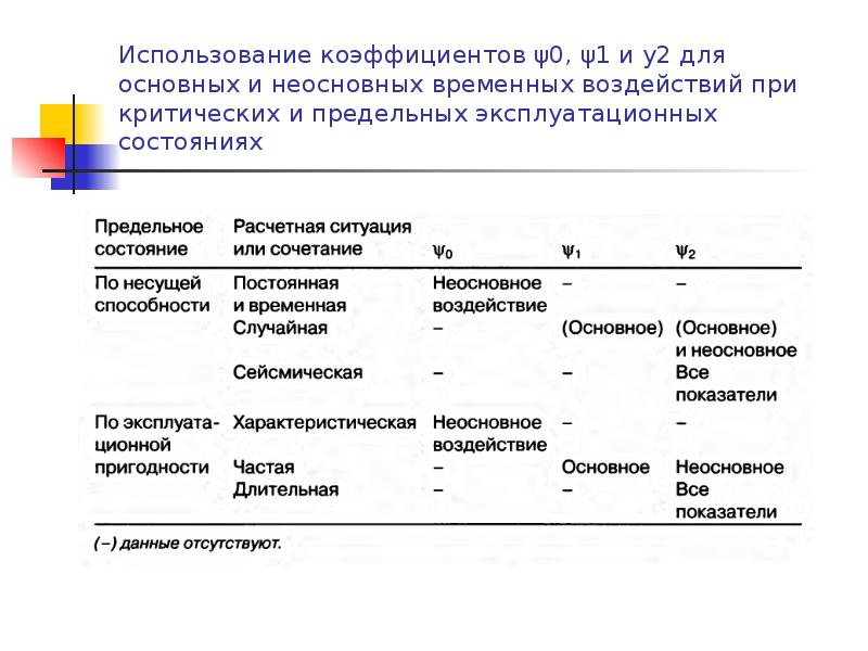 Временное воздействие