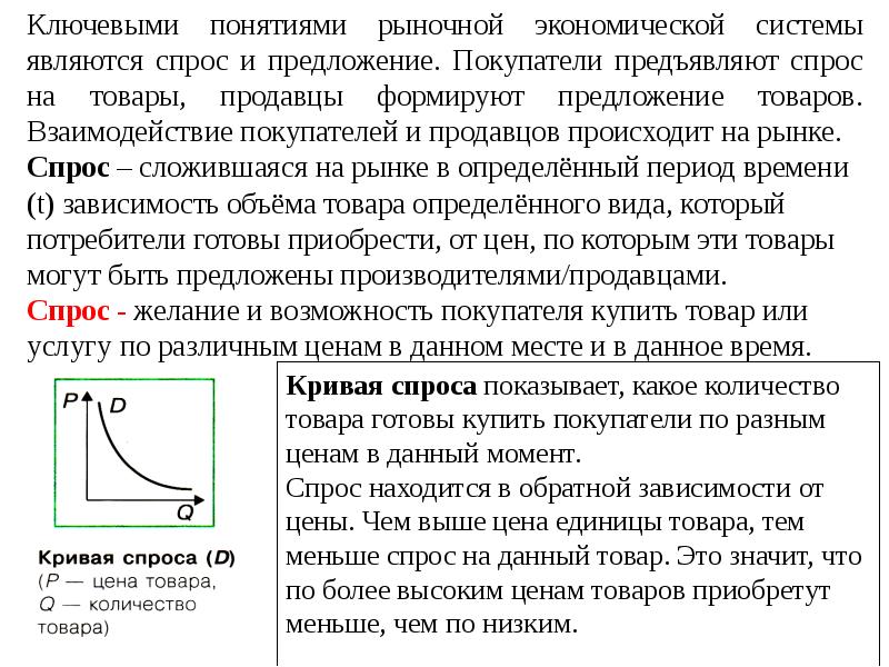 Проект на тему закон спроса