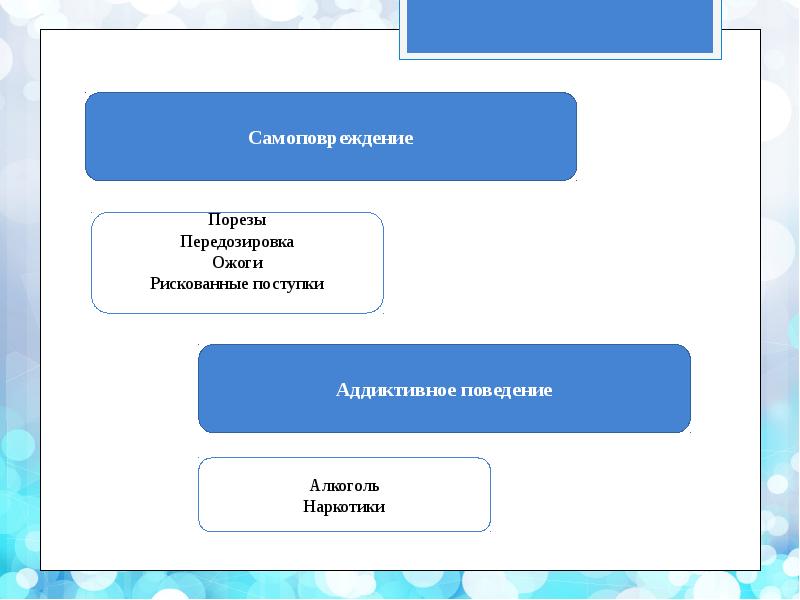 Профилактика рискованного поведения подростков презентация