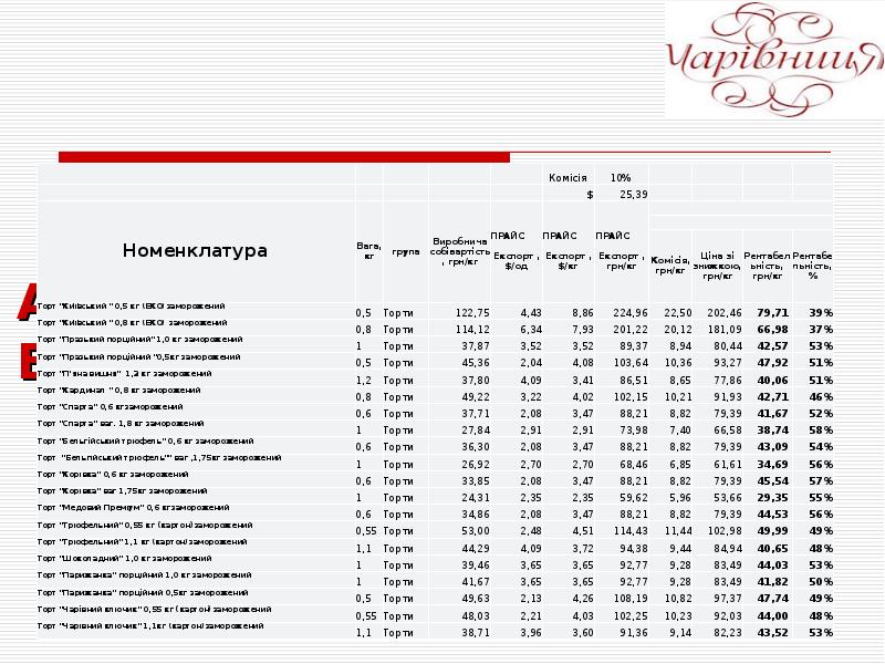 Как сделать прайс лист на торты