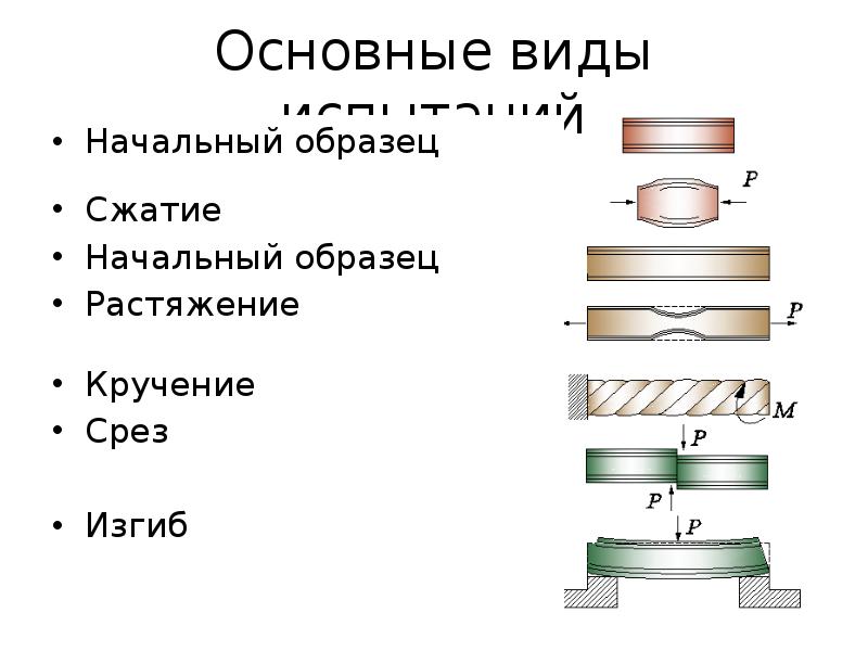 Вид образца из пластичного материала после испытаний на сжатие показан на рисунке