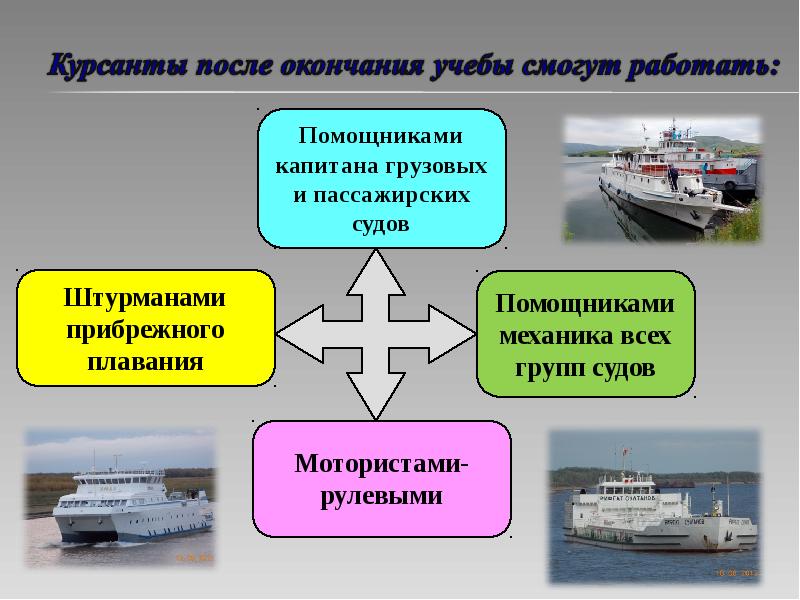 Судовое предприятие 11 букв. Технические средства судовождения. Судовождение презентация. Элементы судовождения. Три группы судов.