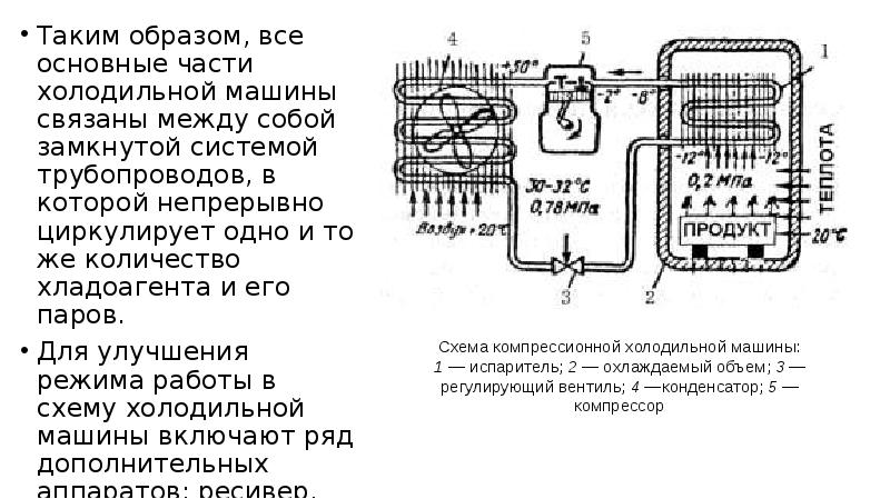 Холодильные машины презентация