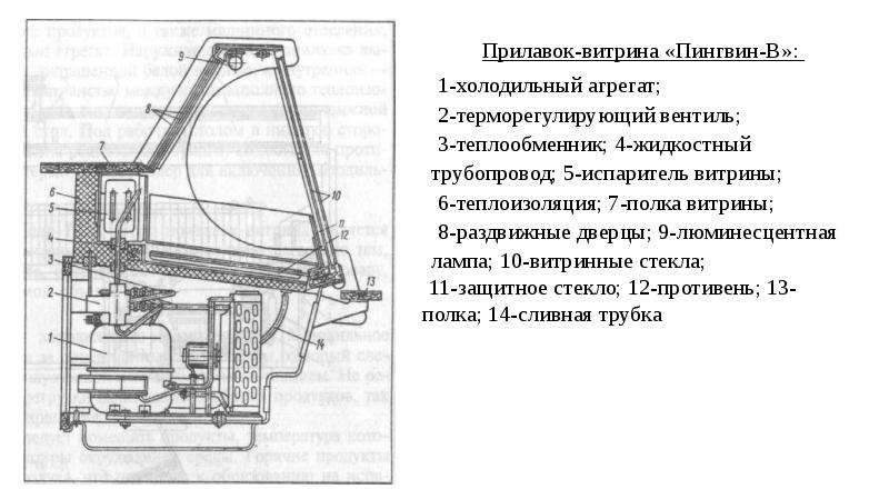 Схема холодильной витрины