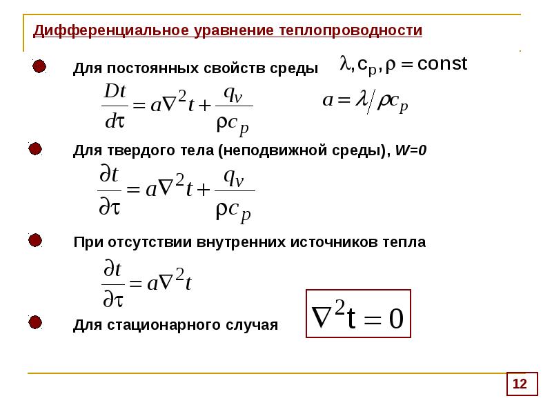 Явная схема уравнения теплопроводности