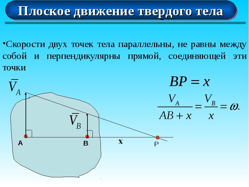 Кинематика абсолютно твердого тела презентация 10 класс