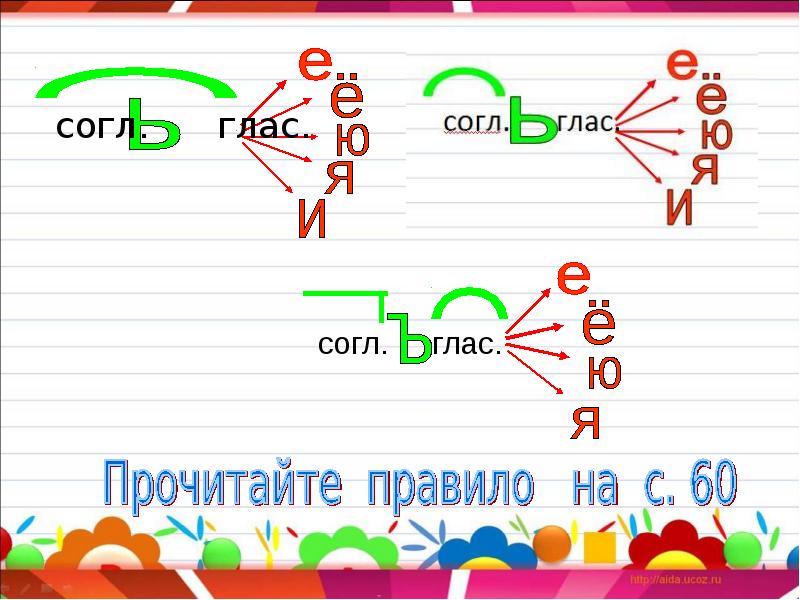 Разделительный твердый знак 3 класс технологическая карта