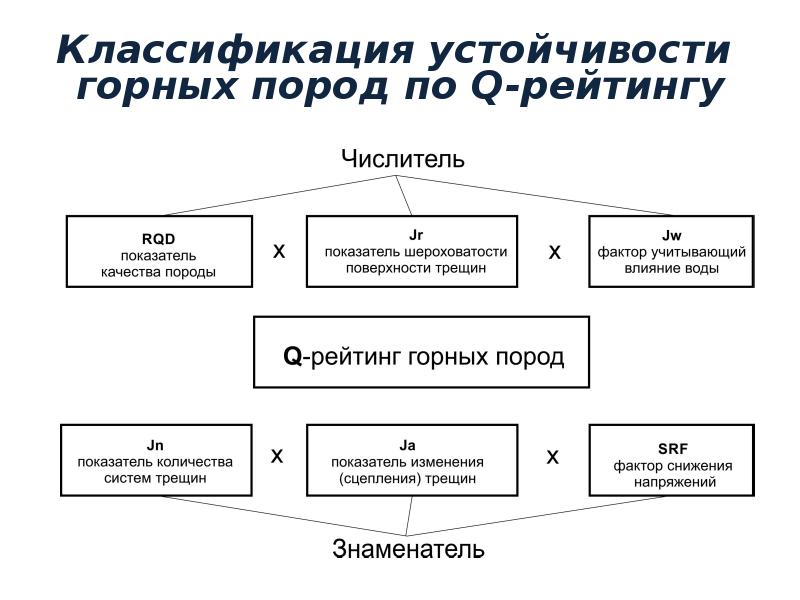 Устойчивый массив хср. Классификация пород по устойчивости. Классификация горных пород по устойчивости. Классификация резистентности. Степень устойчивости горных пород.