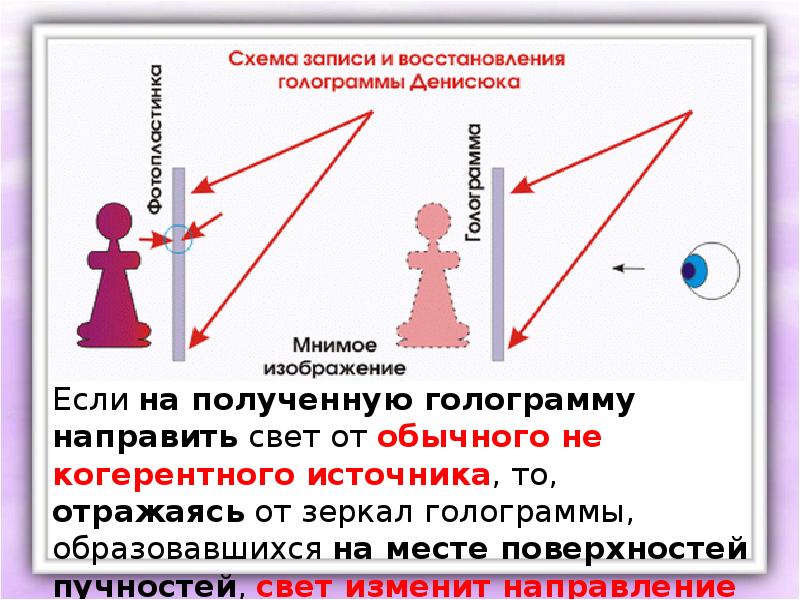 Голограмма денисюка схема