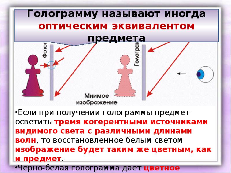 Виды голограмм презентация