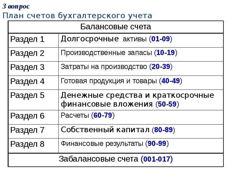 План счетов 809 п