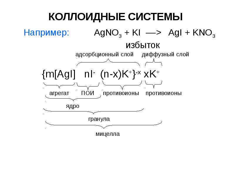 Схема коллоидной мицеллы