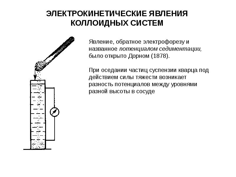 Электрические свойства дисперсных систем презентация