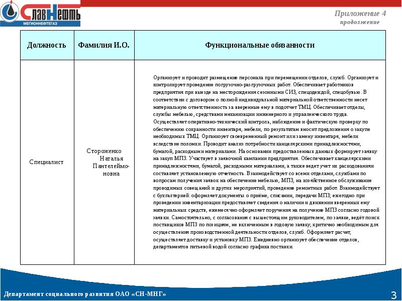 Отдел кадров должностные обязанности. Презентация функциональные обязанности. Реферат функциональные обязанности футболиста.