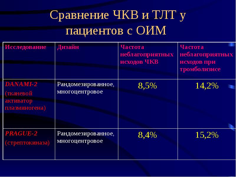 Чкв при окс