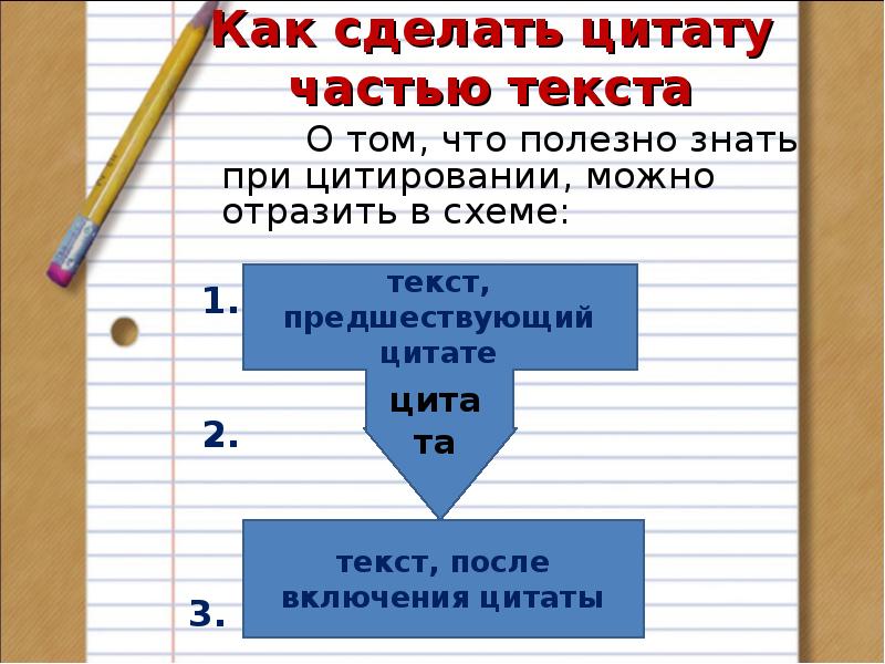 Сделать высказывание. Как сделать цитату. Как делать цитаты. Как сделать высказывание. Как сделать цитирование.