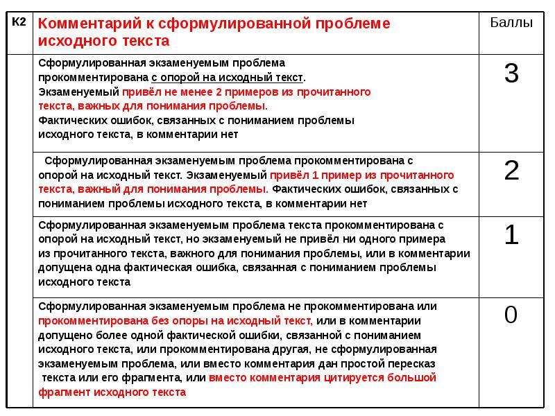 Тексты егэ русский. Комментарий к проблеме. Комментарий к проблеме ЕГЭ. Комментарий к проблеме ЕГЭ русский. Что такое комментарий по тексту.