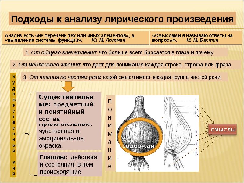 Анализ произведения презентация