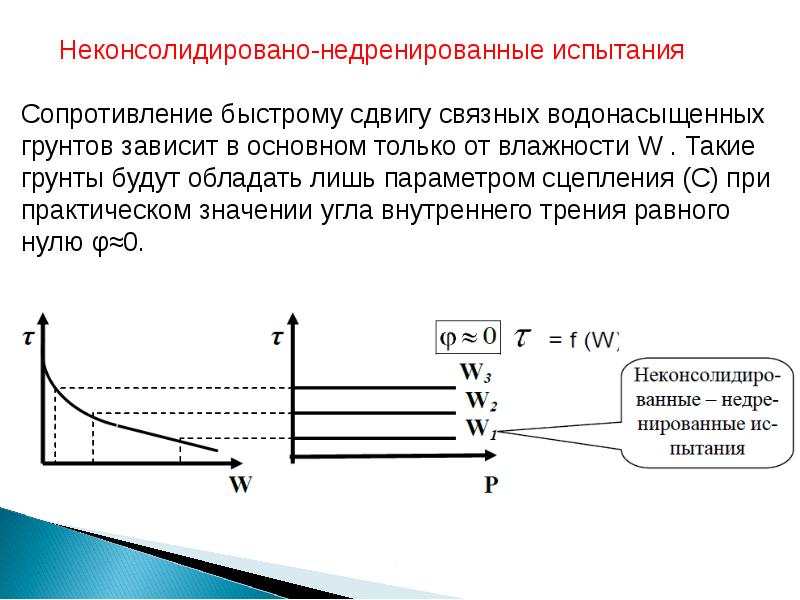 Сопротивление сдвигу