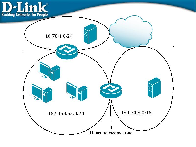 База сеть. Построение сетей IP. Принципы построения IP сетей. Построения Объединенных IP-сетей.. Схема построения сети на основе ОС.