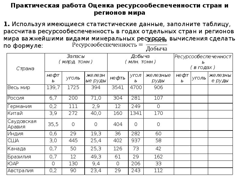 Практическая работа оценка ресурсообеспеченности стран. Минеральные ресурсы стран мира таблица. Таблица обеспеченность минеральными ресурсами стран. Обеспеченность минеральными ресурсами стран мира таблица. Таблица обеспеченности природными ресурсами.