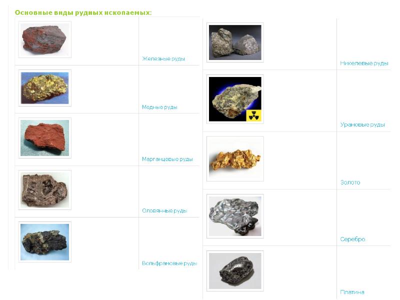 Полезные ископаемые список. Основные виды рудных полезных ископаемых. Рудные полезные ископаемые перечень. Главные рудные минералы. Обозначения ископаемых никелевые руды.