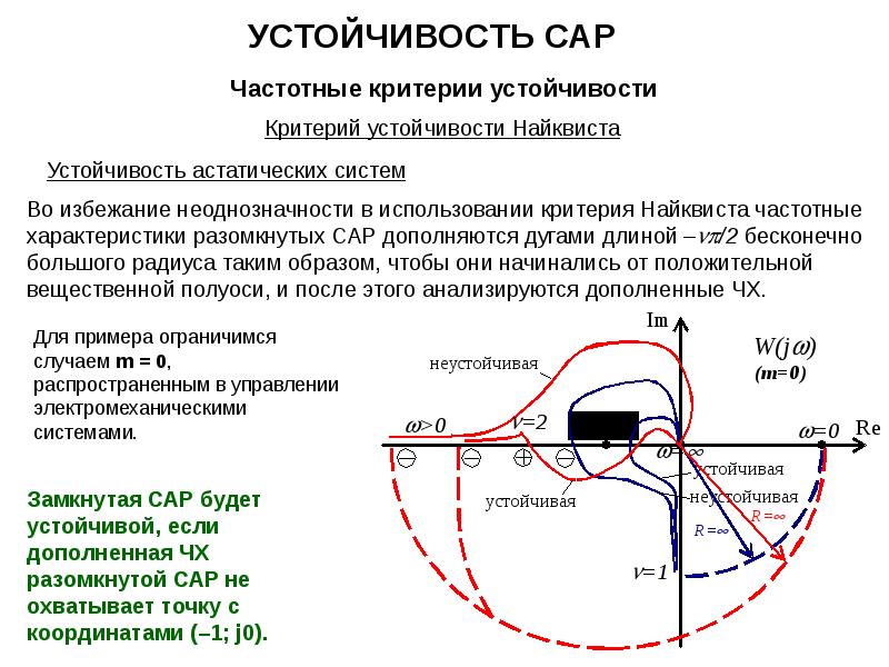 Устойчивость течения. Критерий устойчивости Найквиста. Частотные критерии устойчивости. Частотный критерий устойчивости Найквиста. Критерий Найквиста Михайлова.