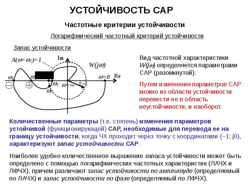 Устойчивость по амплитуде