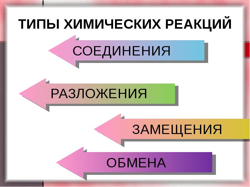 Типы химических реакций презентация