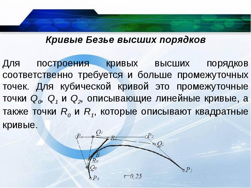 Кривая безье. Построение кривых Безье. Уравнение Кривой Безье второго порядка. Кривизна Кривой Безье. Кривая Безье описывается.