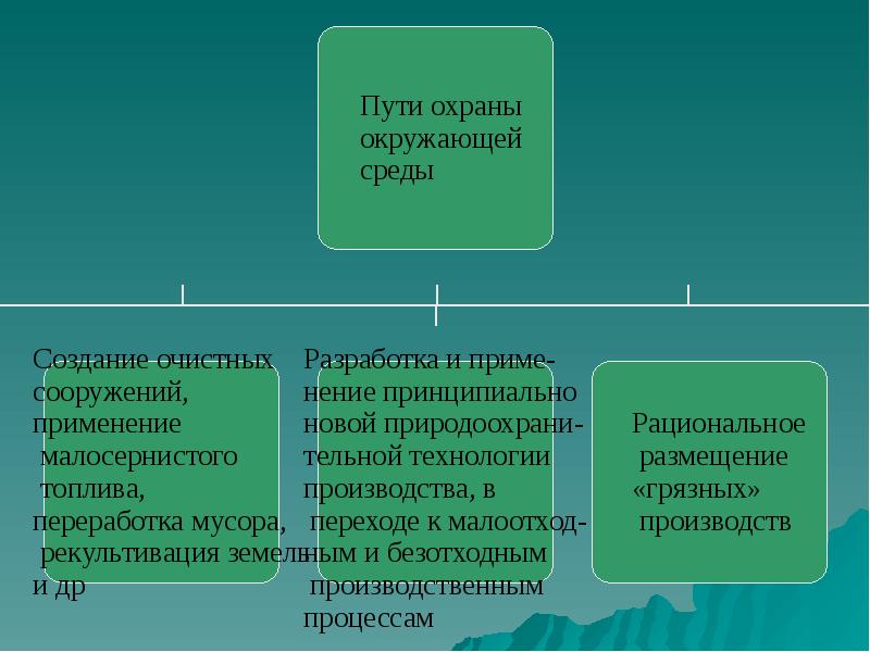 Презентация по химии защита окружающей среды