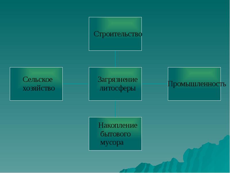 Загрязнение литосферы презентация