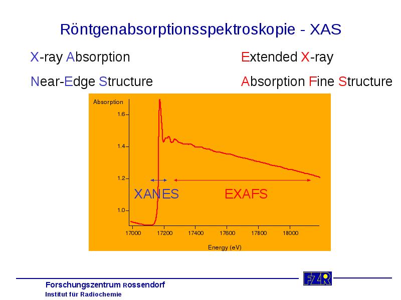 Röntgenabsorptionsspektroskopie - XAS