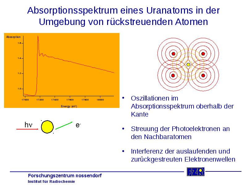 Absorptionsspektrum eines Uranatoms in der Umgebung von rückstreuenden Atomen