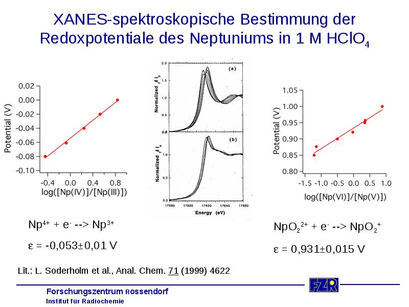 XANES-spektroskopische Bestimmung der Redoxpotentiale des Neptuniums in 1 M HClO4