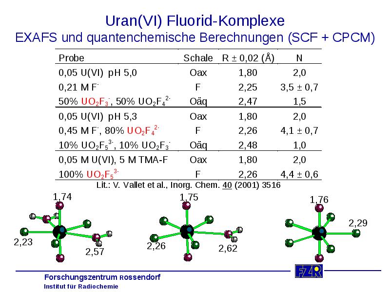 Uran(VI) Fluorid-Komplexe EXAFS und quantenchemische Berechnungen (SCF + CPCM)