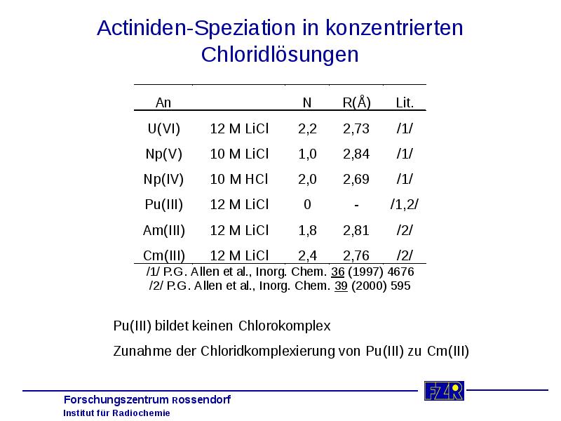 Actiniden-Speziation in konzentrierten Chloridlösungen