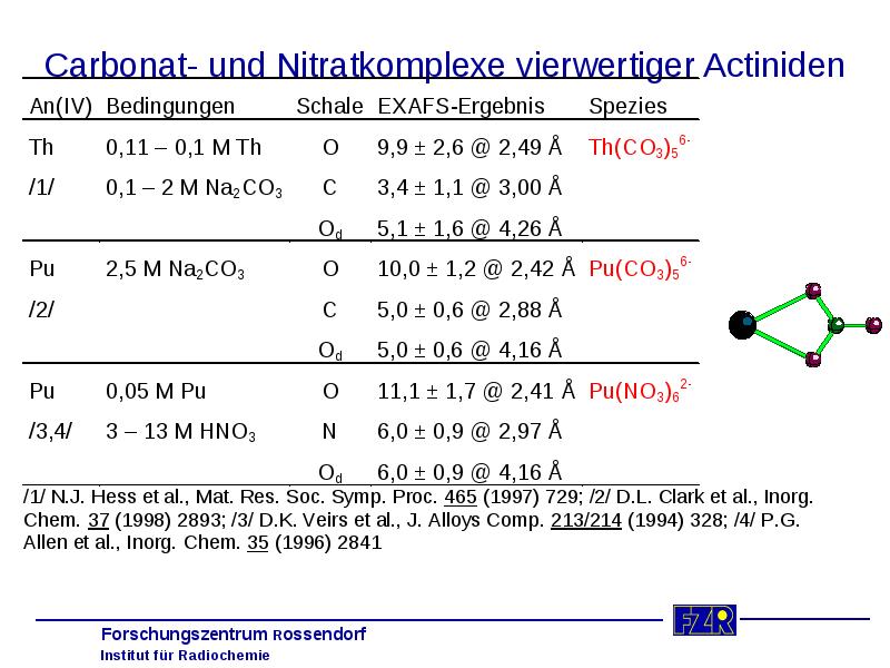 Carbonat- und Nitratkomplexe vierwertiger Actiniden