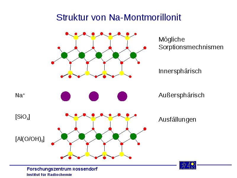 Struktur von Na-Montmorillonit