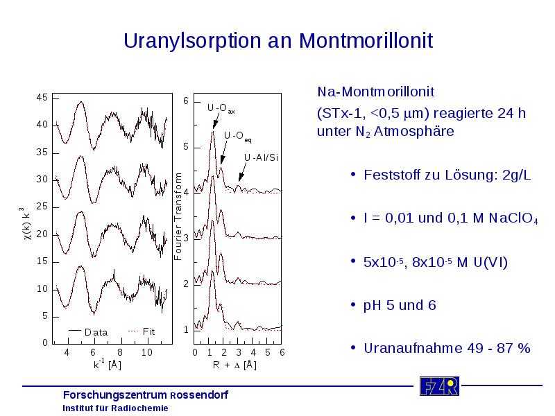 Uranylsorption an Montmorillonit 	Na-Montmorillonit 	(STx-1, <0,5 m) reagierte 24 h unter