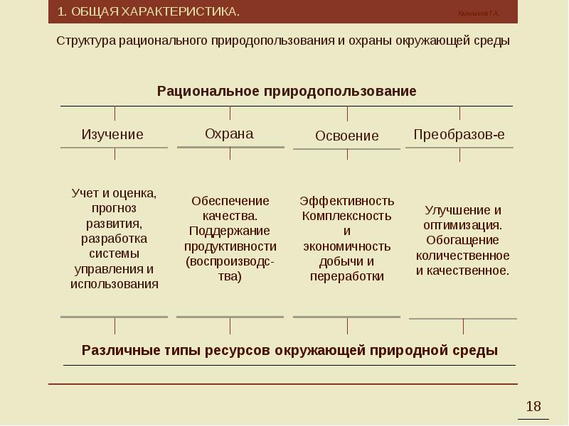 Природные ресурсы и рациональное природопользование презентация