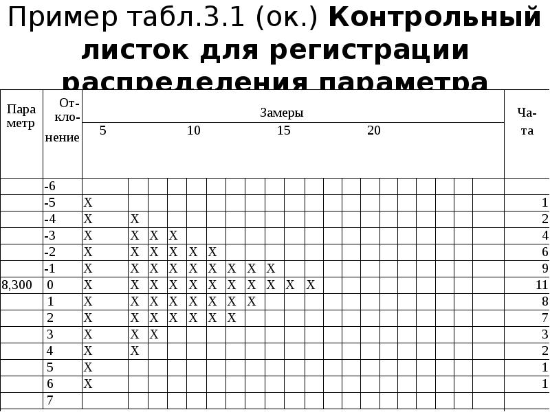 Контрольный лист спецблокнота образец