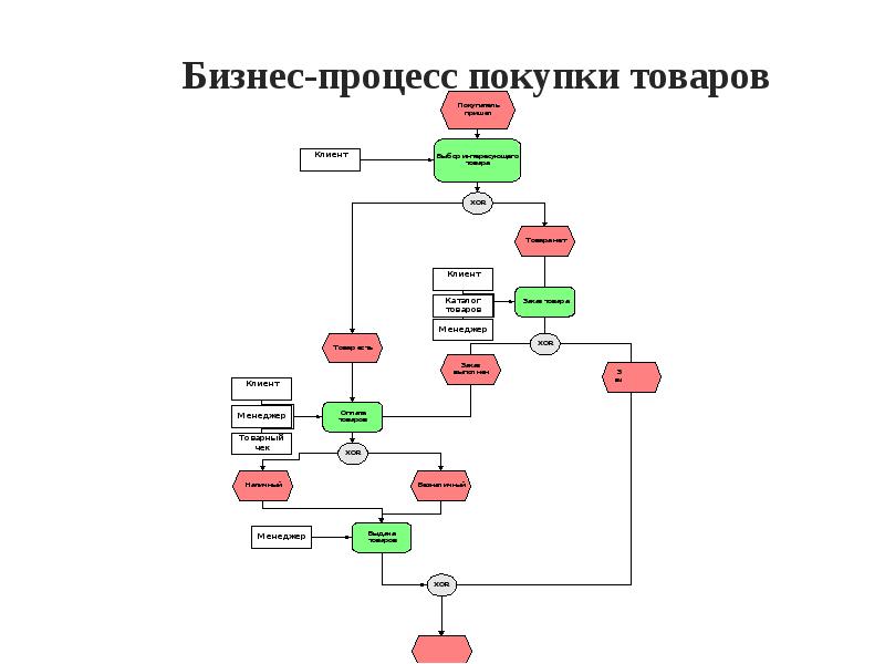 Общая схема интернет магазина