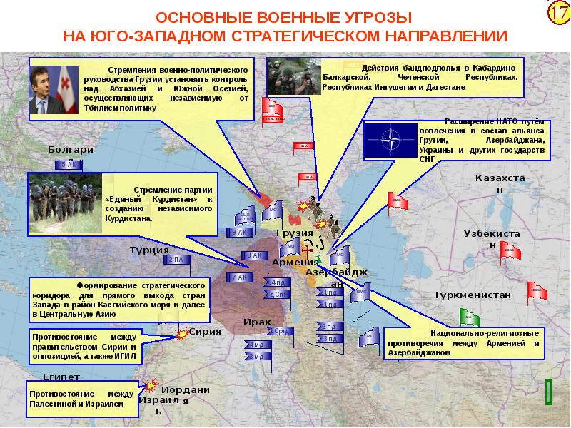 Территория в вооруженных силах