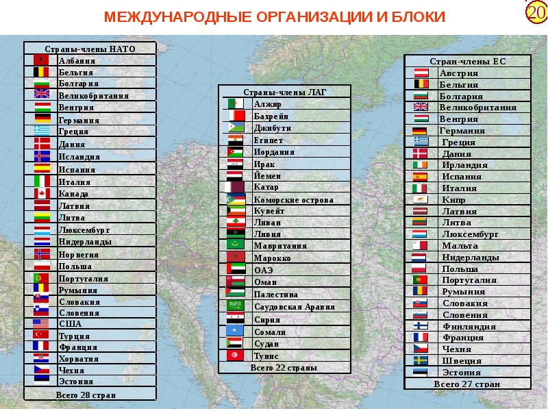 Россия в современном мире и основные приоритеты её военной