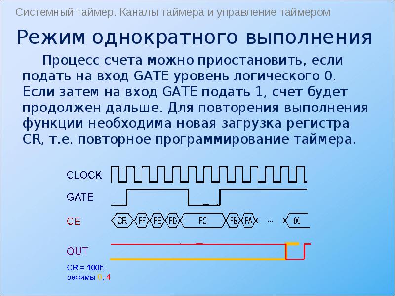 Таймер на слайд в презентации