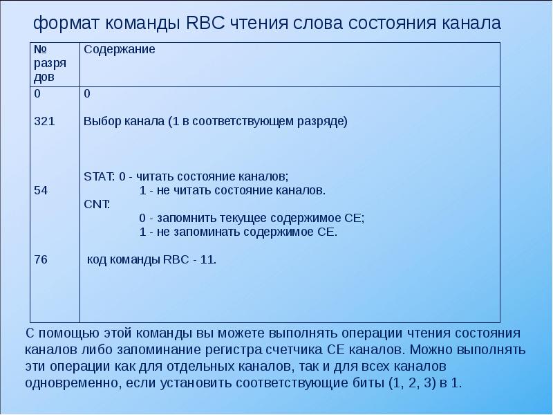 Какой принцип положен в основу архитектуры современных персональных компьютеров