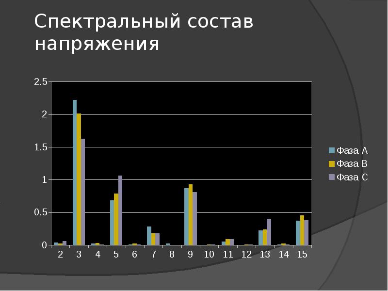 Спектральный состав