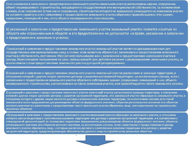 Предоставление земельного участка в собственность без торгов